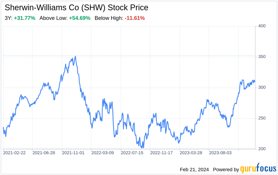 Decoding Sherwin-Williams Co (SHW): A Strategic SWOT Insight