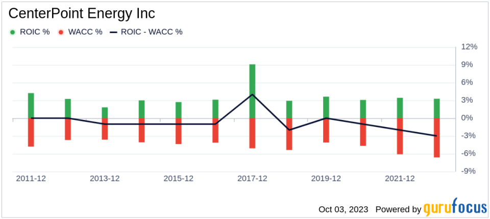 Unveiling CenterPoint Energy (CNP)'s Value: Is It Really Priced Right? A Comprehensive Guide