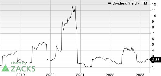 Tenaris S.A. Dividend Yield (TTM)