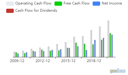 Mario Gabelli's Top Trades of the 1st Quarter