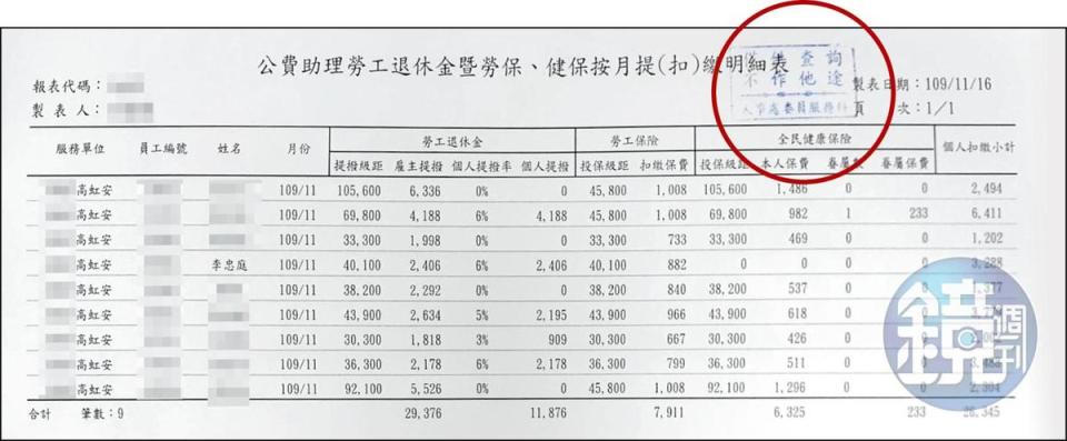 吹哨者提供的25份祕檔中，可見多份蓋有立法院人事處戳章（紅圈處）的助理薪資明細及勞健保扣繳明細，資料與13頁的金額吻合，吹哨者以此證明內帳上的金額數字並非造假。（吹哨者提供）