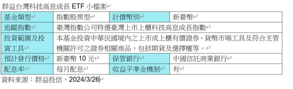 群益台灣科技高息成長ETF00919