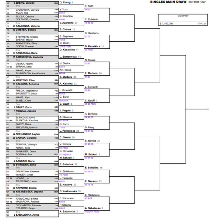 La parte baja del cuadro femenino de Indian Wells