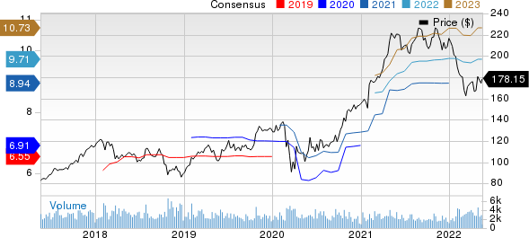 Avery Dennison Corporation Price and Consensus