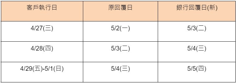 勞動節提款轉出時間異動