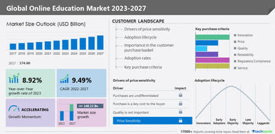 Growth in online education. Are providers ready?