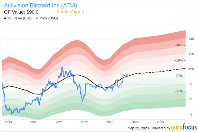 Activision Blizzard (ATVI) stock soared 10% Tuesday on news that