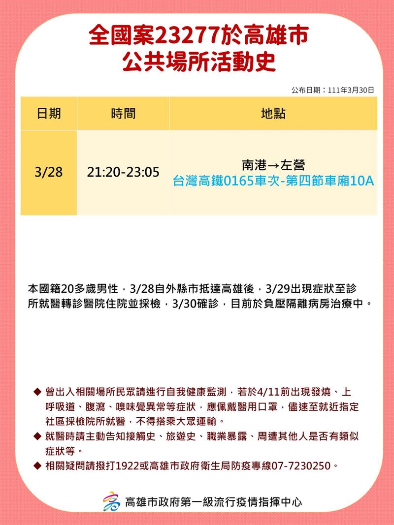 基隆1例確診個案曾在28日乘坐高鐵抵達高雄。（圖／高雄市府提供）