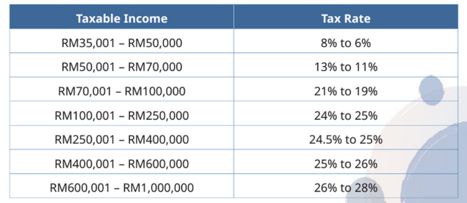 <em>Source: Ministry of Finance (MOF)</em>