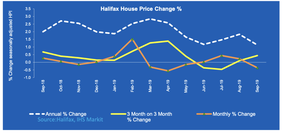 Chart: Halifax