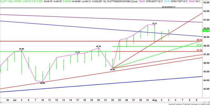 West Texas Intermediate Crude Oil