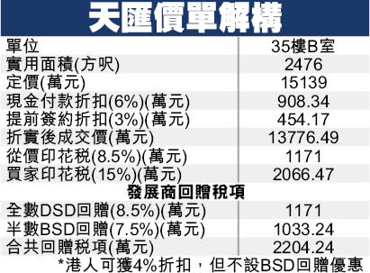 勁吸公司客 優惠達23.5%