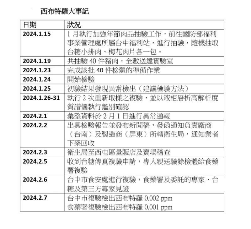 ▲台中市政府公佈西布特羅事件大事記。（圖／台中市政府提供，2024.02.21）