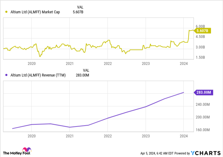 ALMFF Market Cap Chart