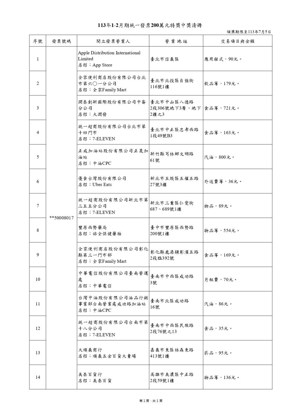 ▼財政部公布特獎中獎清冊。（圖／翻攝自財政部）