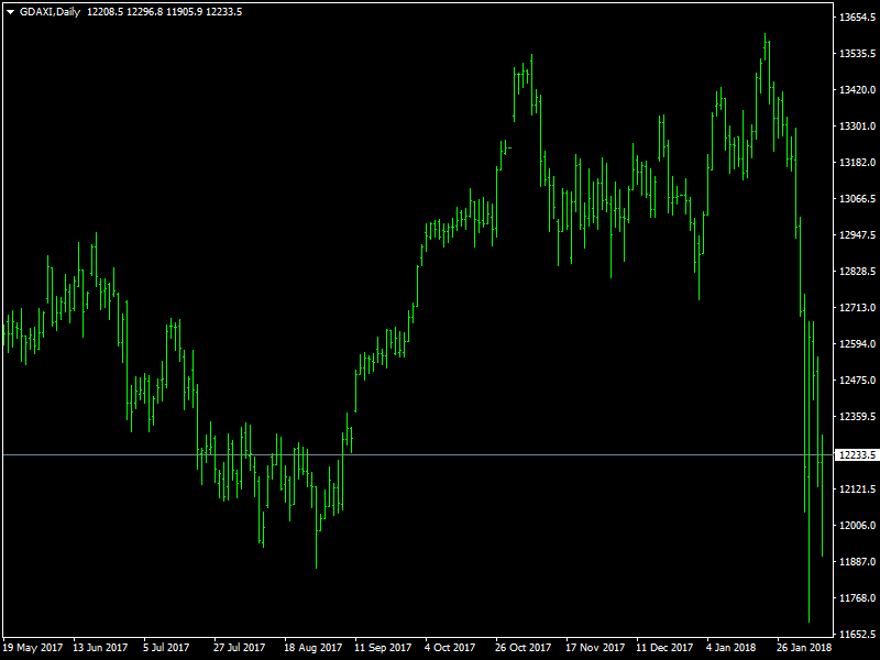 DAX Daily