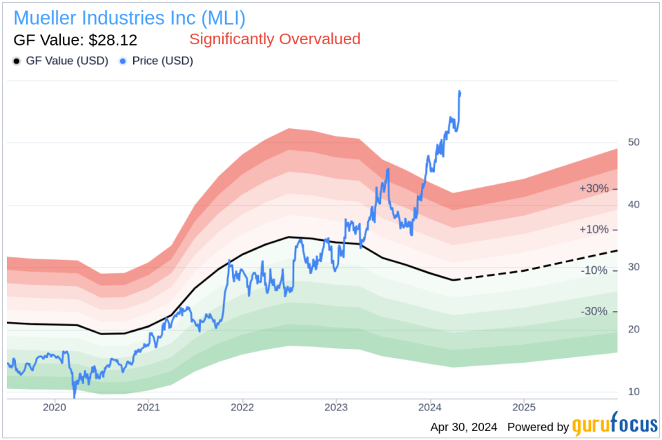 Insider Sell: EVP, CFO & Treasurer Jeffrey Martin Sells Shares of Mueller Industries Inc (MLI)