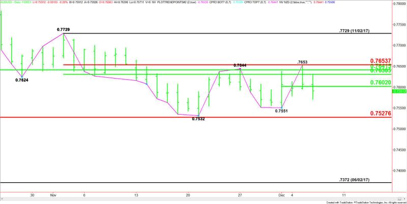 AUDUSD