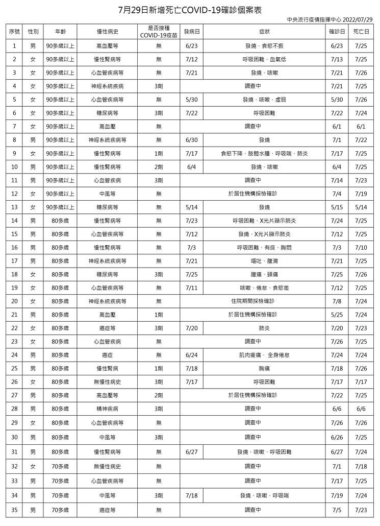 （圖／衛福部疾管署）