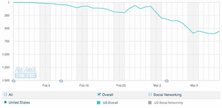 facebook paper ranking