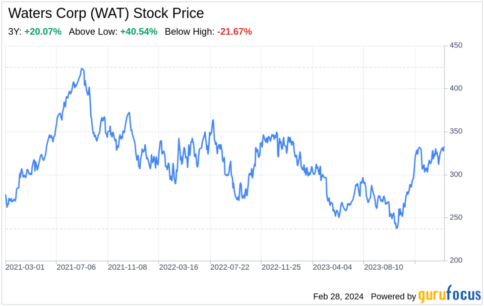 Decoding Waters Corp (WAT): A Strategic SWOT Insight