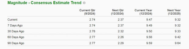 Zacks Investment Research