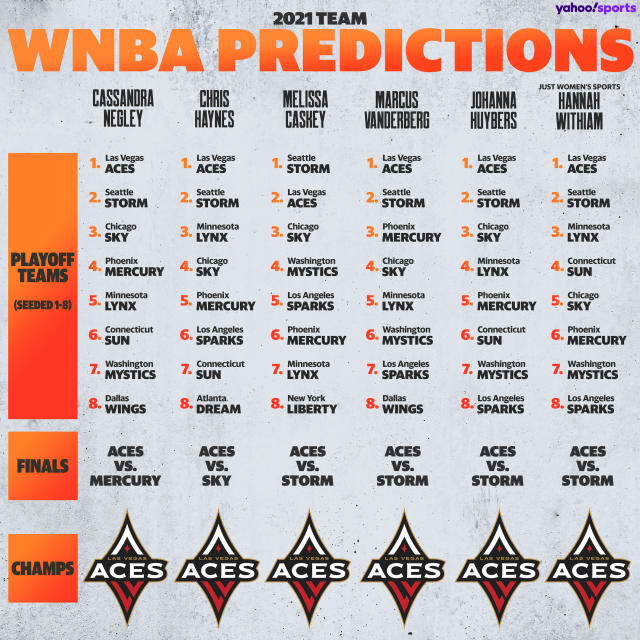 WNBA playoffs 2023: First-round predictions and keys to each