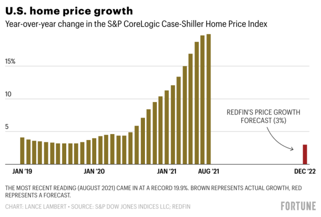 If you buy now, it can take 13.5 years to make a profit on your home sale -  Zillow Research