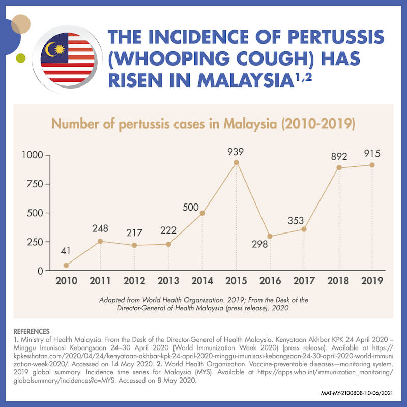 Whooping cough is on the rise once again in Malaysia. — Picture courtesy of Protect Me, To Protect My Baby