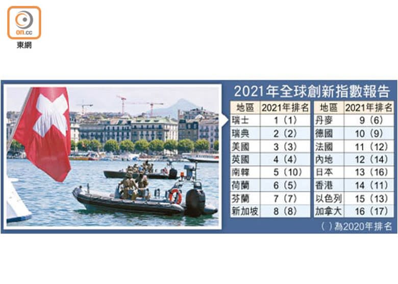 2021年全球創新指數報告