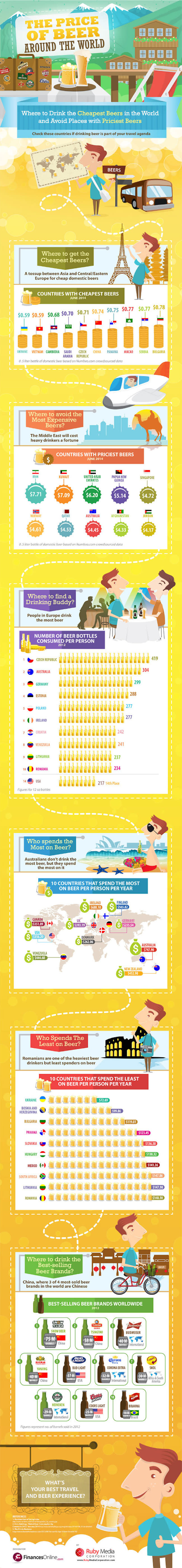 price-of-beer-infographic