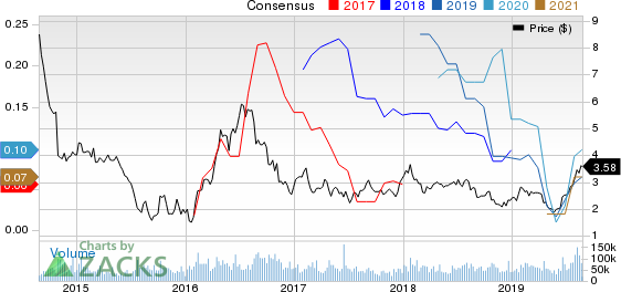 Yamana Gold Inc. Price and Consensus