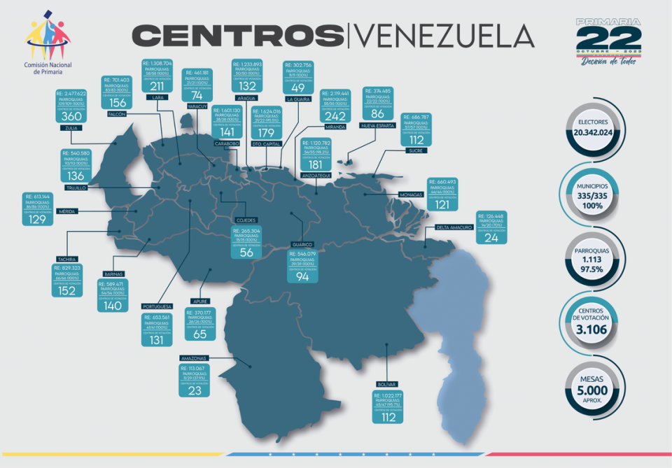Centros de votación en Venezuela para la primaria opositora del 22 de octubre de 2023.