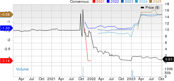 Jasper Therapeutics, Inc. Price and Consensus