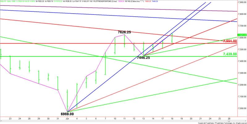 Daily Sept E-mini NASDAQ-100 Index (Close-Up)