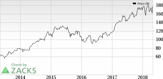 Improvement in selling price of coal per ton drives CONSOL Energy's (CEIX) first-quarter revenue and earnings beat.