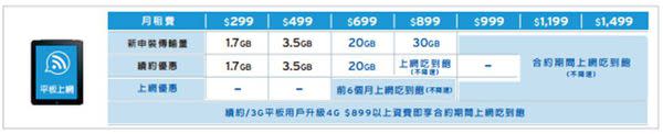 【電信資費】2016年三月份最新千元有找4G吃到飽資費懶人包