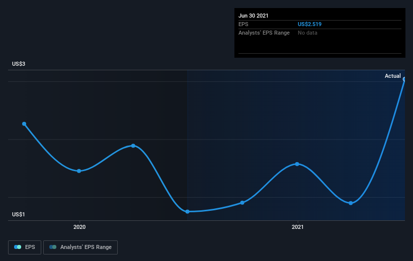 earnings-per-share-growth