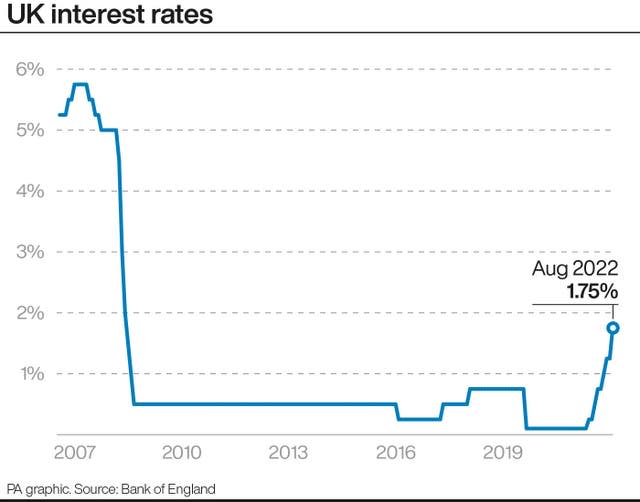 UK interest rates