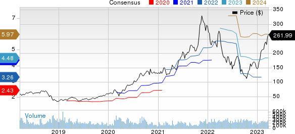 NVIDIA Corporation Price and Consensus