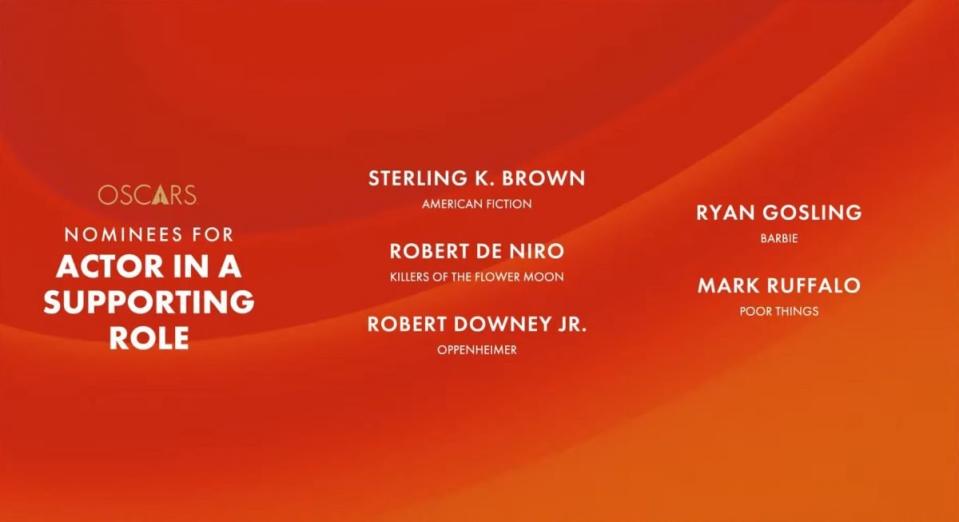 An orange slide showing the 2024 Academy Awards' nominees for Best Supporting Actor