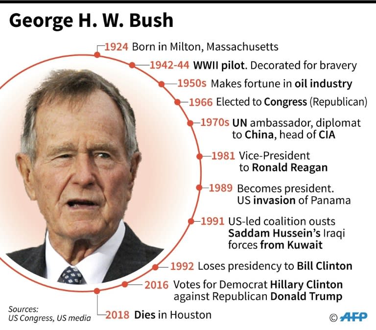 Profile of George H. W. Bush