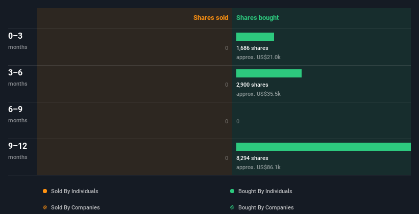 insider-trading-volume