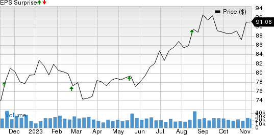 TJX Companies (TJX) earnings Q3 2024