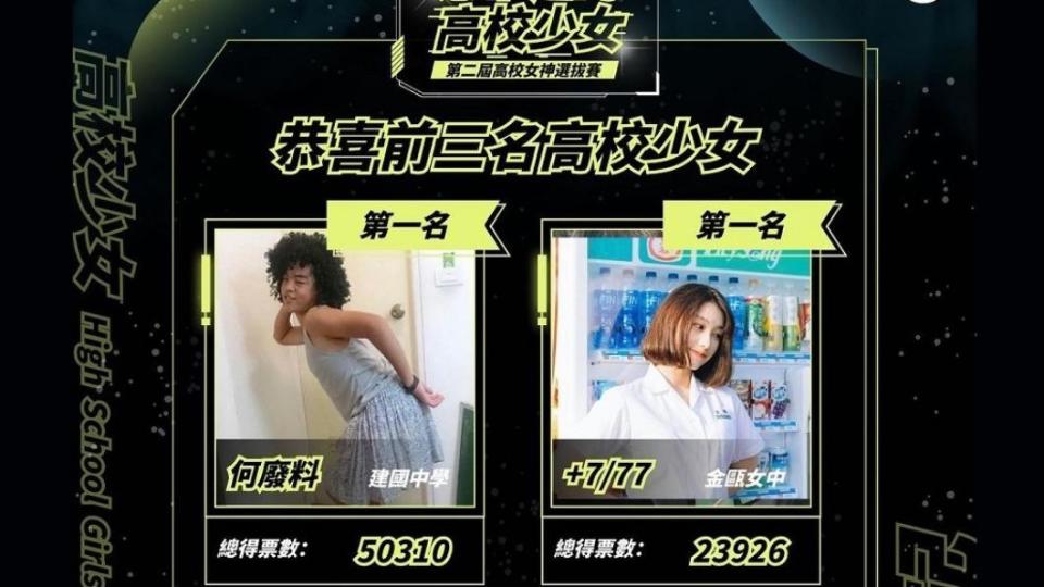 「惹不起的高校少女」去年才因前2名並列第一引起爭議，（圖／翻攝自Meteor臉書）