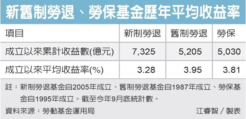 &#x008cc7;&#x006599;&#x004f86;&#x006e90; / &#x0052de;&#x0052d5;&#x0057fa;&#x0091d1;&#x00904b;&#x007528;&#x005c40;