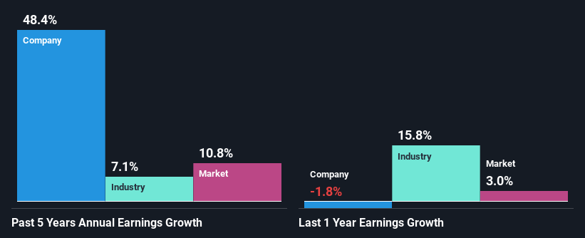 past-earnings-growth