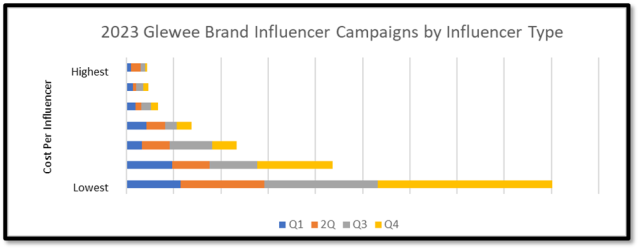 How to Create a Winning Influencer Marketing Plan - Glewee