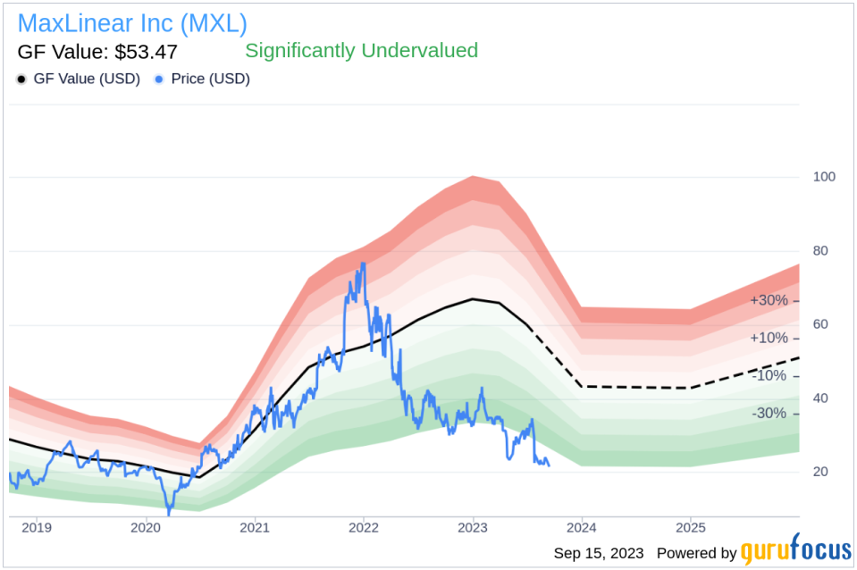 MaxLinear (MXL): A Significantly Undervalued Gem in the Semiconductor Industry