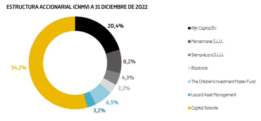 Ferrovial: ¿es buen momento para comprar o vender acciones?